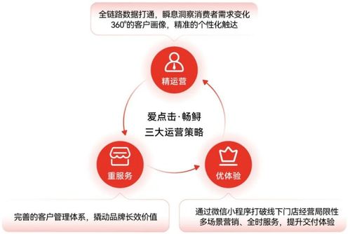 愛(ài)點(diǎn)擊特步雙十二營(yíng)銷案例榮獲BP2050金獎(jiǎng)，暢鱘榮膺年度數(shù)字化產(chǎn)品TOP20，領(lǐng)跑數(shù)字內(nèi)容服務(wù)新賽道